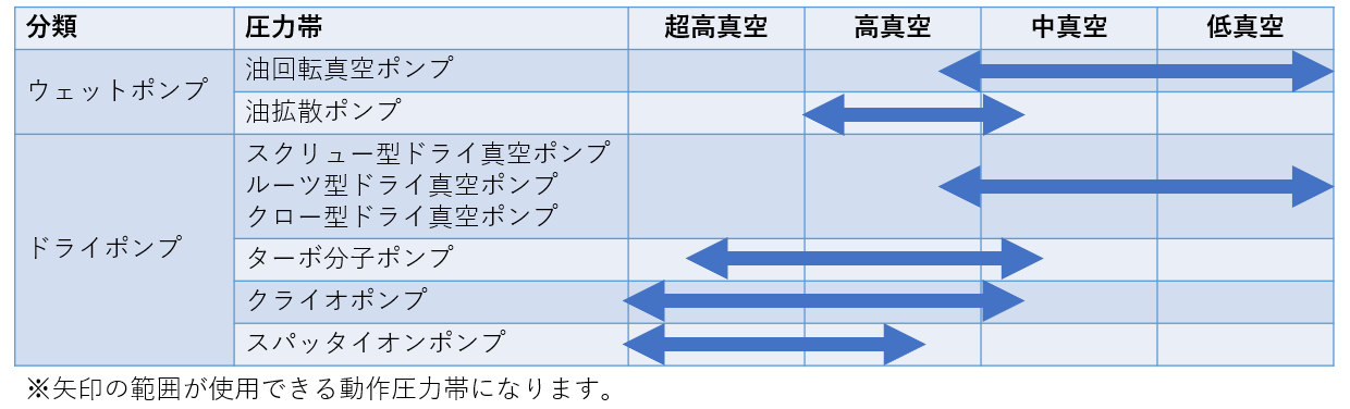 真空ポンプについて｜真空の学校